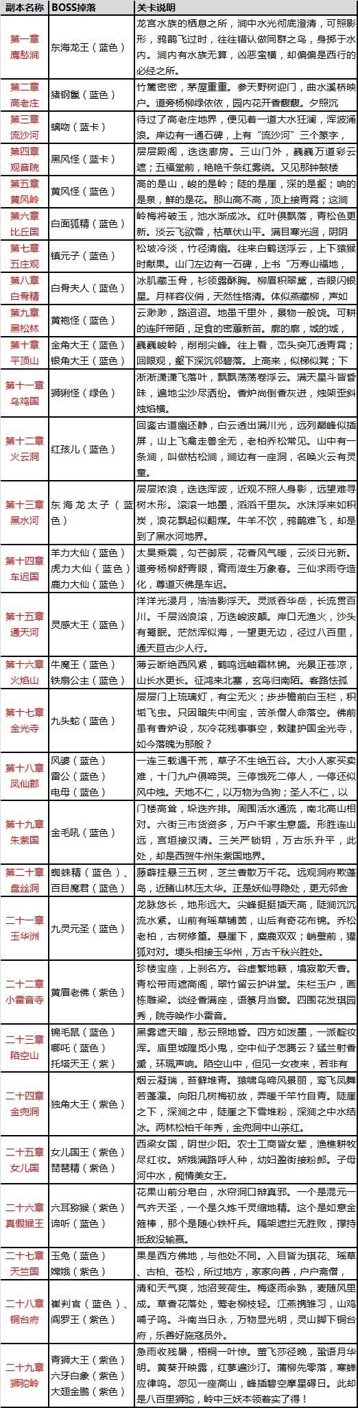 副本卡牌掉落.jpg