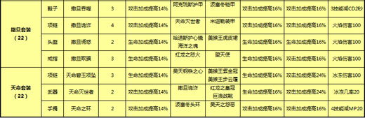 撒旦套装