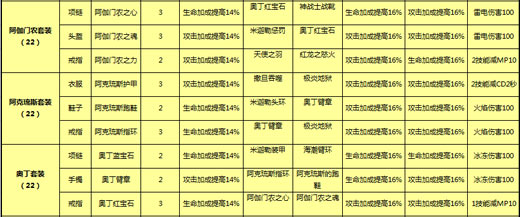 阿伽门农套装