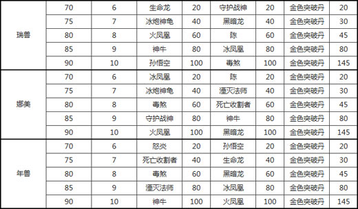 瑞兽